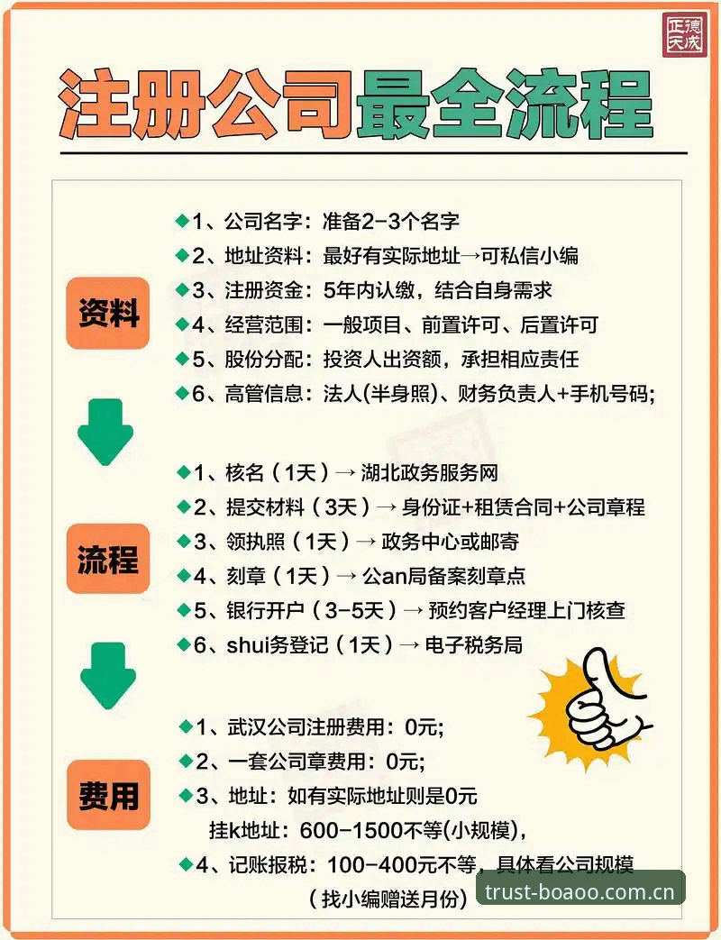 博澳娱乐平台最新动态：简易注册流程与官网入口指南（v3.1.0版本详解）